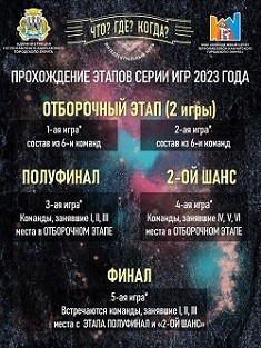 Интеллектуальная игра "Что? Где? Когда?" Интеллектуальная игра "Что? Где? Когда?"