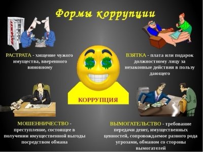 Формы коррупции