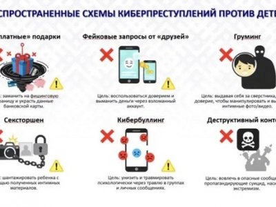 Цифровые джунгли: безопасная навигация для детей и родителей!