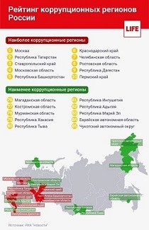 Различие антикоррупционных норм в разных регионах России Различие антикоррупционных норм в разных регионах России