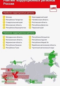 Различие антикоррупционных норм в разных регионах России